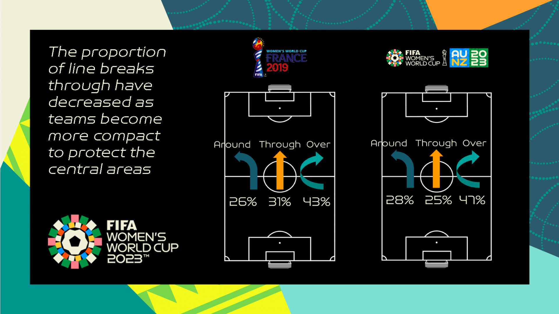 What Happens If Teams Finishing With Same Points Cannot be Separated During  FIFA Women's World Cup 2023 By Tie-Breaker Rules?