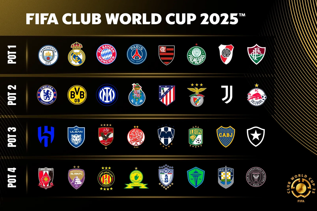 How to watch the Club World Cup draw