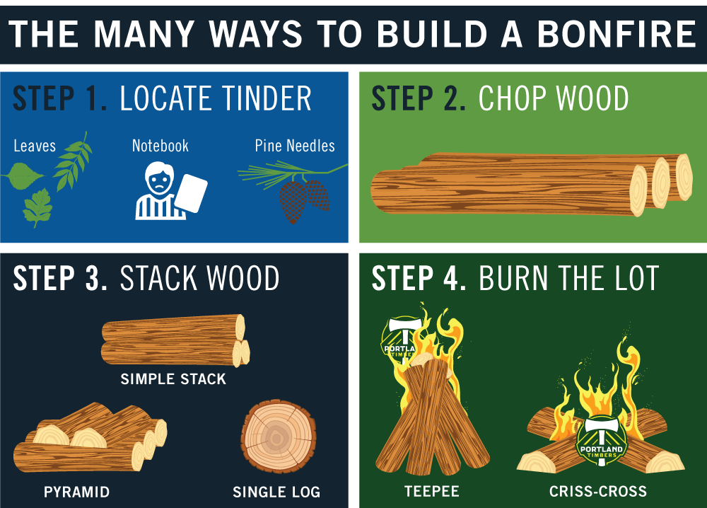 Many way. Timber перевод. Lumber 🪵 or Pine or AOK.