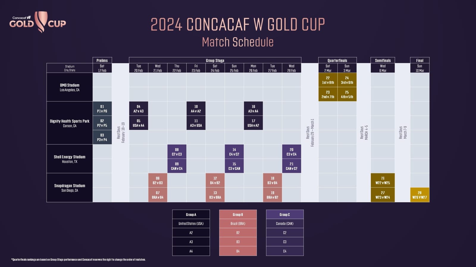 NWSL announces framework for 2024 schedule